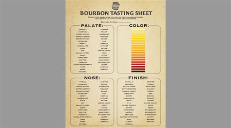 The Ultimate Bourbon Tasting Sheet (+Extras)