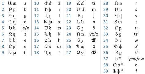 The Mysterious Armenian Alphabet - Art-A-Tsolum