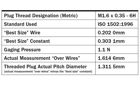 Calibrating Standard Threaded Gages | 2020-05-01 | Quality Magazine