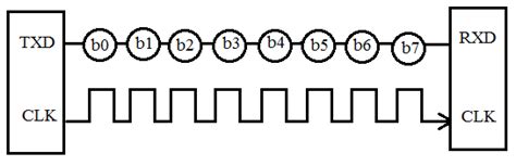 Uart serial communication basics - opmgp