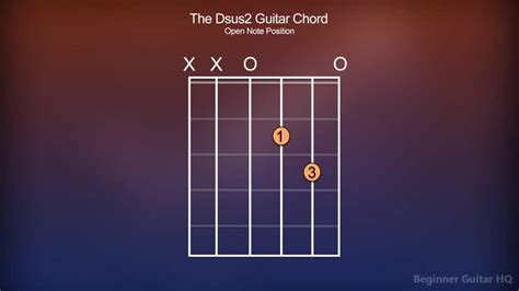 How to Play Dsus2 Guitar Chord | Beginner Guitar HQ