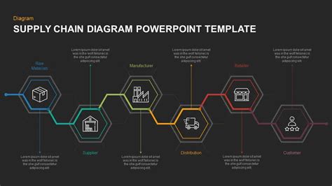 Display Supply Chain Management Concepts Using PPT Templates