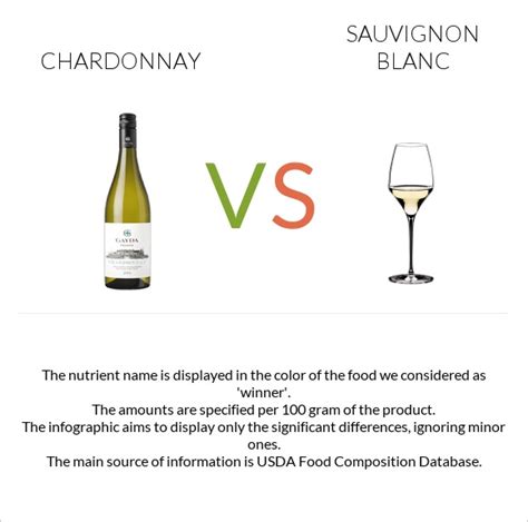 Chardonnay vs. Sauvignon blanc — In-Depth Nutrition Comparison