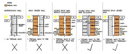 THERMAL MASS - Eco Design AdvisorEco Design Advisor