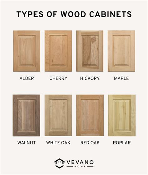 Kitchen Cabinet Wood Types Cost | Dandk Organizer