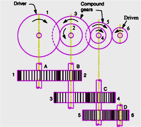 [DIAGRAM] Gear Train Ratio Diagram - MYDIAGRAM.ONLINE