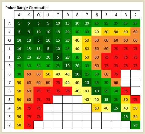 Poker Ranges Archives - Smart Poker Study