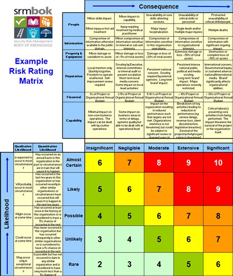 What is a Risk Assessment Matrix? | SECTARA