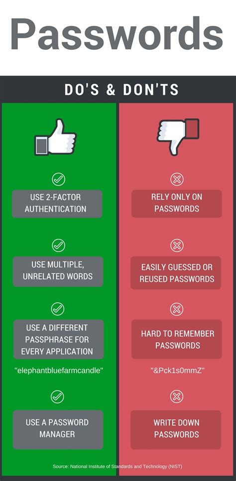 Passwords Infographic - Mize CPAs Inc.