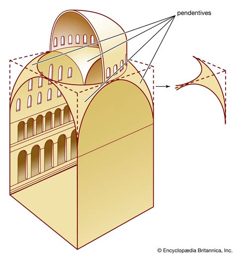 Hagia Sophia - Byzantine, Istanbul, Monument | Britannica