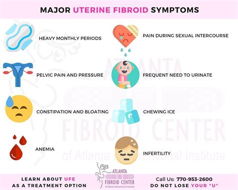 Fibroids Symptoms