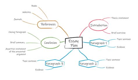 How to Use Mind Map In Writing – A Thorough Guide