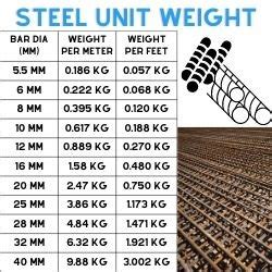 Unit Weight Of Steel Bar Weight Per Meter | Full TMT Bar Weight Chart ...