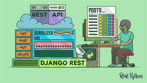 What Is Viewset In Django Rest Framework - Infoupdate.org