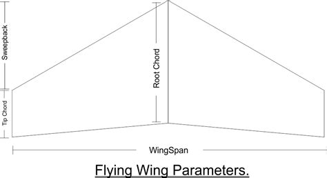 Designing and Building some EPP Flying Wings ! - Vortex-RC