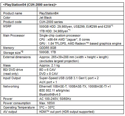 Here's the PS4 Slim Specs & Official Images