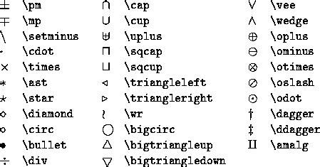 Mathematical Symbols