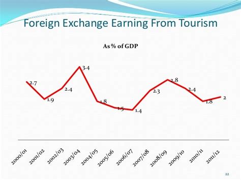 Tourism and nepalese economy