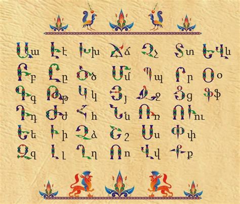 Armenian Alphabet | Your Tour Info