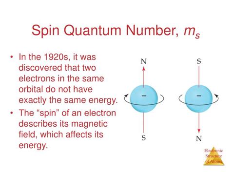 PPT - Spin Quantum Number, m s PowerPoint Presentation, free download - ID:6581705