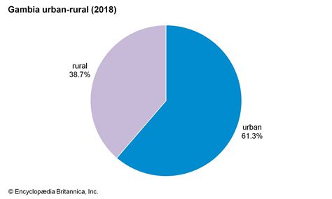The Gambia | Culture, Religion, Map, Language, Capital, History, & People | Britannica