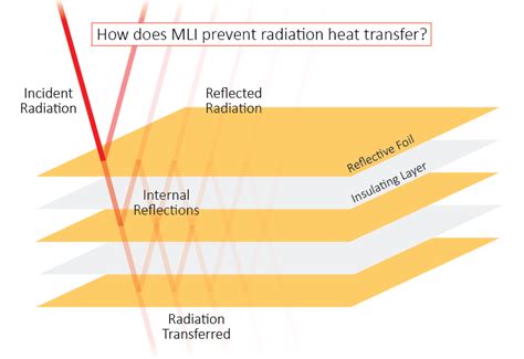 Heat Transfer Radiation Examples