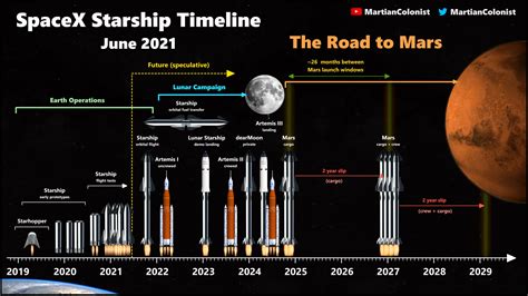 Spacex Starship Launch Schedule 2024 - Adrea Annetta