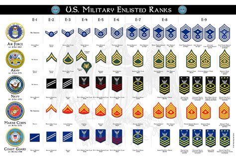 Military Ranks on Behance