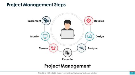 Project Management Powerpoint Presentation Slides | PowerPoint Slide Images | PPT Design ...