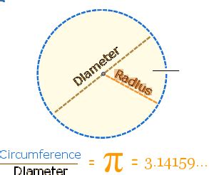 Pi Definition (Illustrated Mathematics Dictionary)