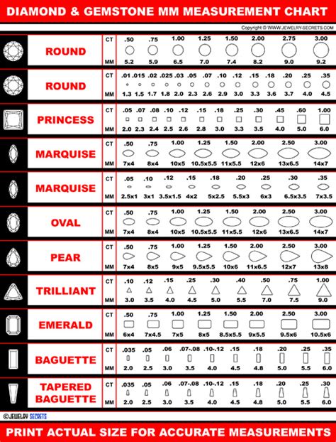 DIAMOND & GEM MM MEASUREMENT CHART – Jewelry Secrets