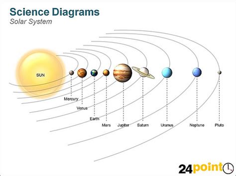 Solar System Drawing For Kids at GetDrawings | Free download