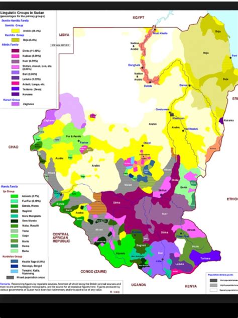 Language, education & Religion - Sudan