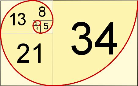 Definition of Fibonacci Sequence