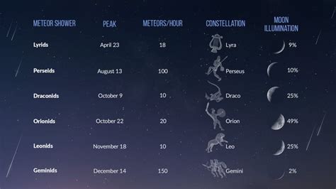 Meteor Showers 2023: Perseids, Lyrids, Orionids, Geminids | Meteor ...