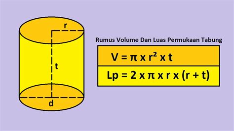 Rumus Volume Dan Luas Permukaan Tabung Beserta Contoh Soal - Cilacap Klik