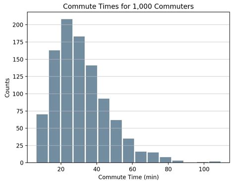 Real Python Python Histogram Plotting Numpy Matplotlib Pandas ...