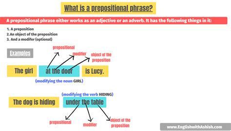 Prepositional Phrase Diagram