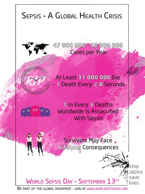 Sepsis Awareness Poster - Global Health Crisis Pink | PDF