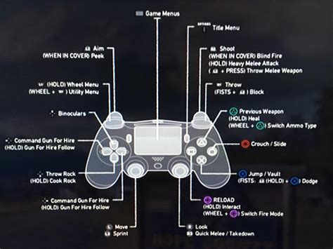 Xbox 360 Guide Xbox One Controller Buttons Layout