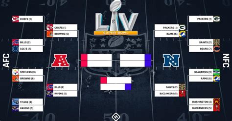 NFL playoff bracket 2021: Full schedule, TV channels, scores for AFC & NFC games | Sporting News