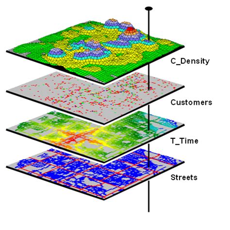 [GIS] Displaying multiple stacked layers in ArcMap – Math Solves Everything