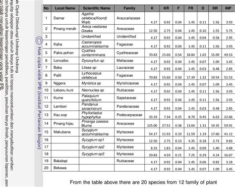 Potential Habitat and Spatial Distribution of Anoa (Bubalus spp.) in ...