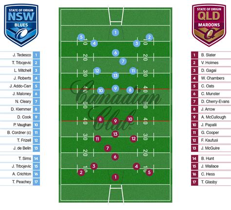 State of Origin 2018 | NSW v QLD Live Blog, Kick Off & Latest News ...