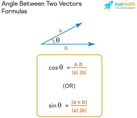 Angle Between Two Vectors - Formula, How to Find?