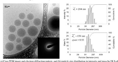 Figure 1 from Formation of block copolymer-protected nanoparticles via reactive impingement ...