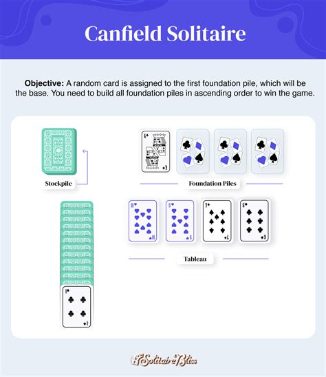 8 Different Types of Solitaire Games to Play