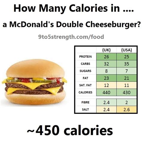 Mcdonalds Nutrition Facts Double Cheeseburger | Besto Blog