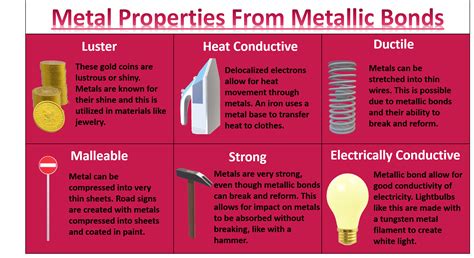 Metallic Bond — Formation & Compounds - Expii