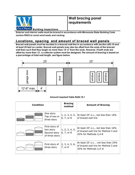 Wall bracing panel requirements